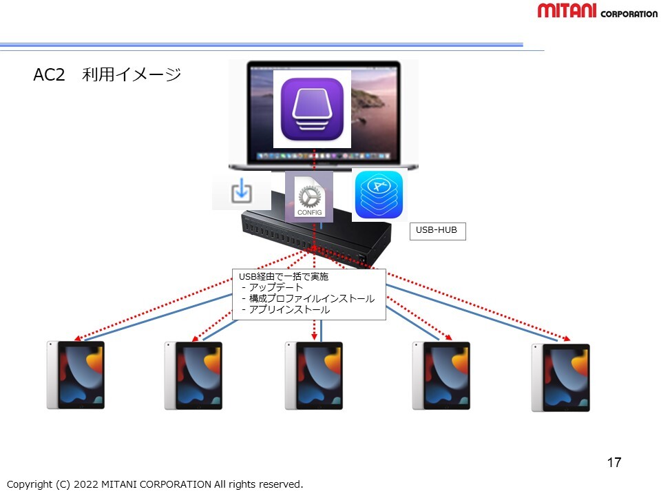 利用イメージ