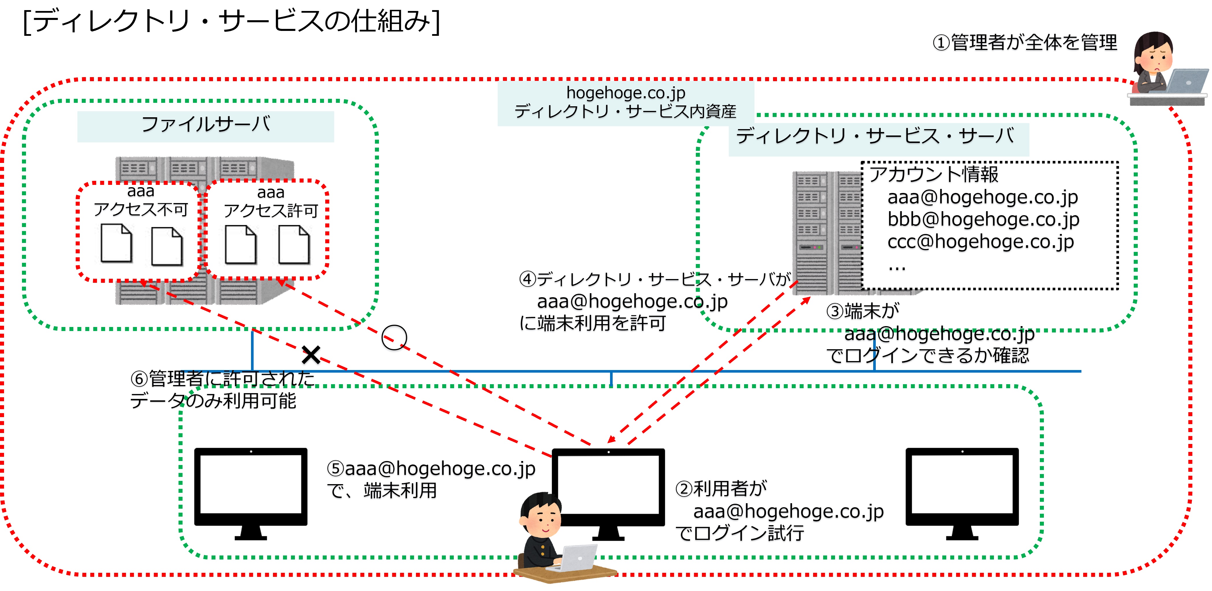 Edu at Mitani